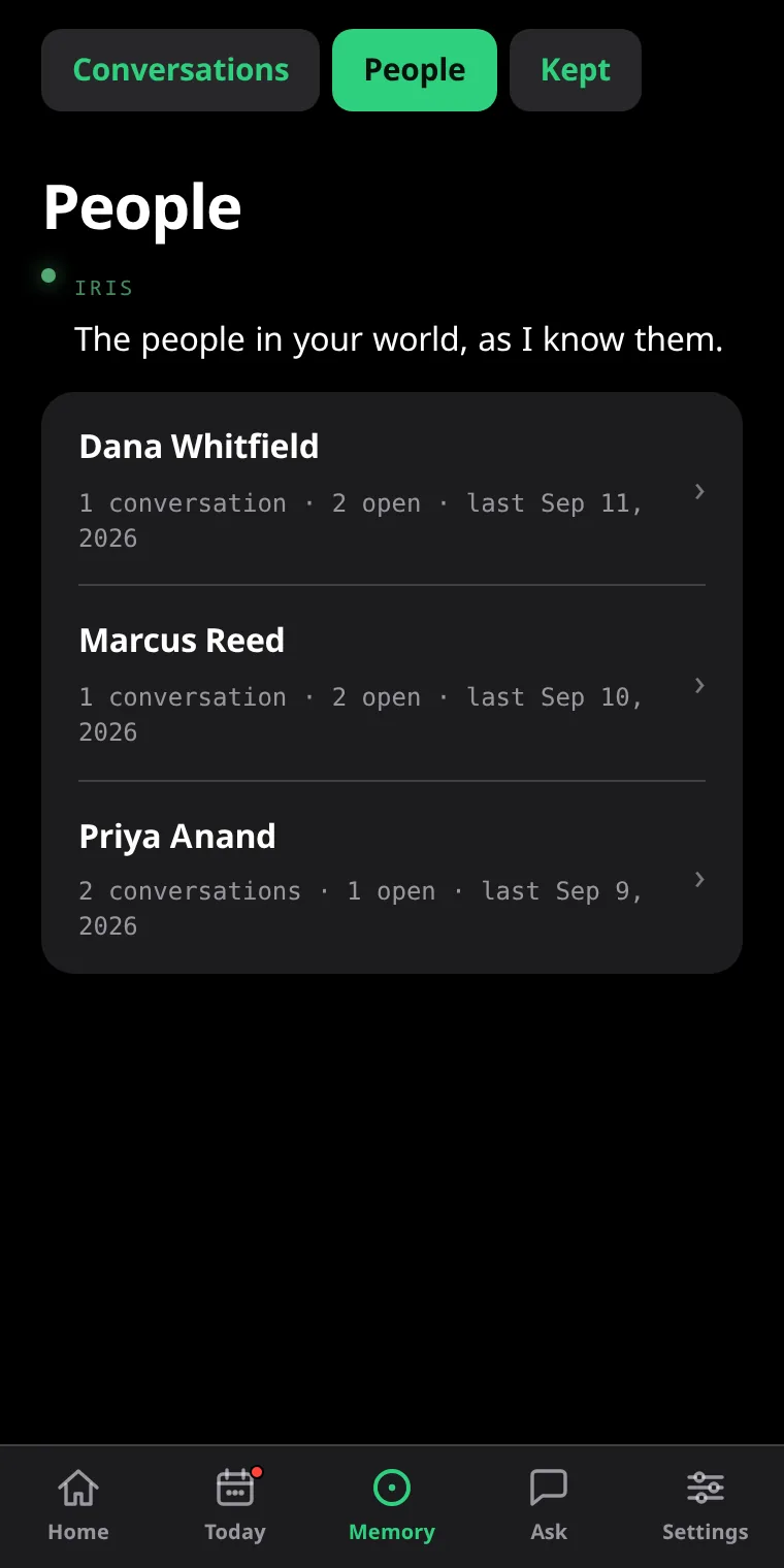 The People room: Dana Whitfield, Marcus Reed and Priya Anand, each with how many conversations, what is open and when you last spoke.
